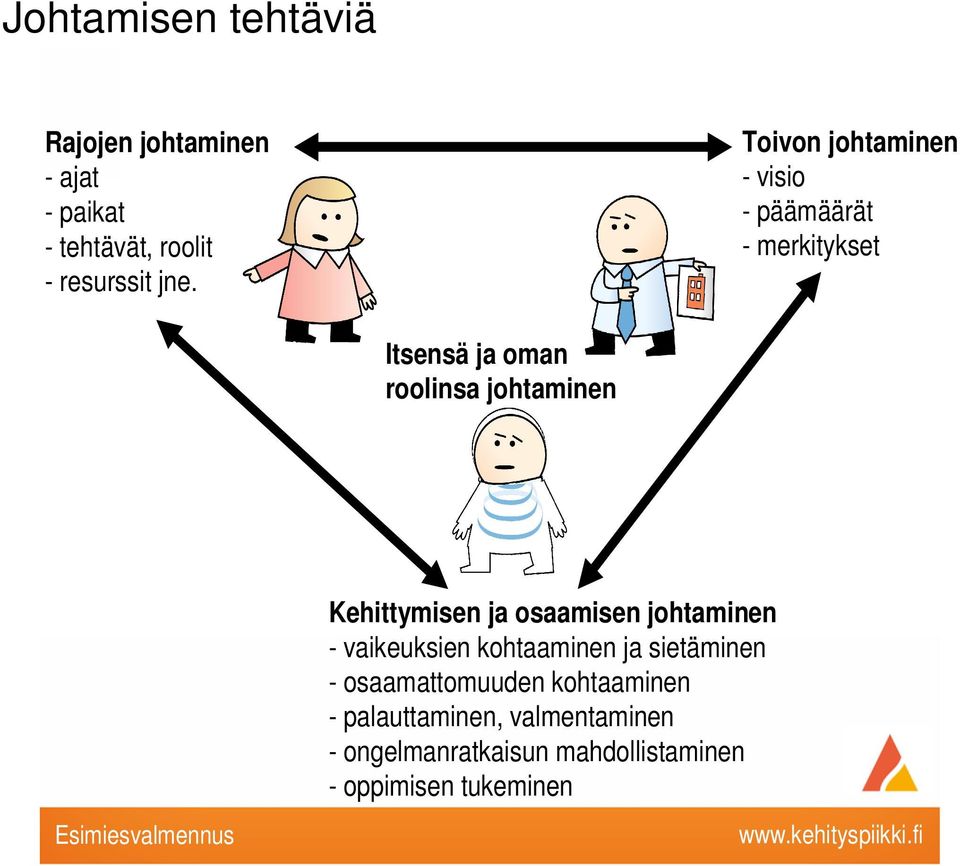 Esimiesvalmennus Kehittymisen ja osaamisen johtaminen - vaikeuksien kohtaaminen ja sietäminen -