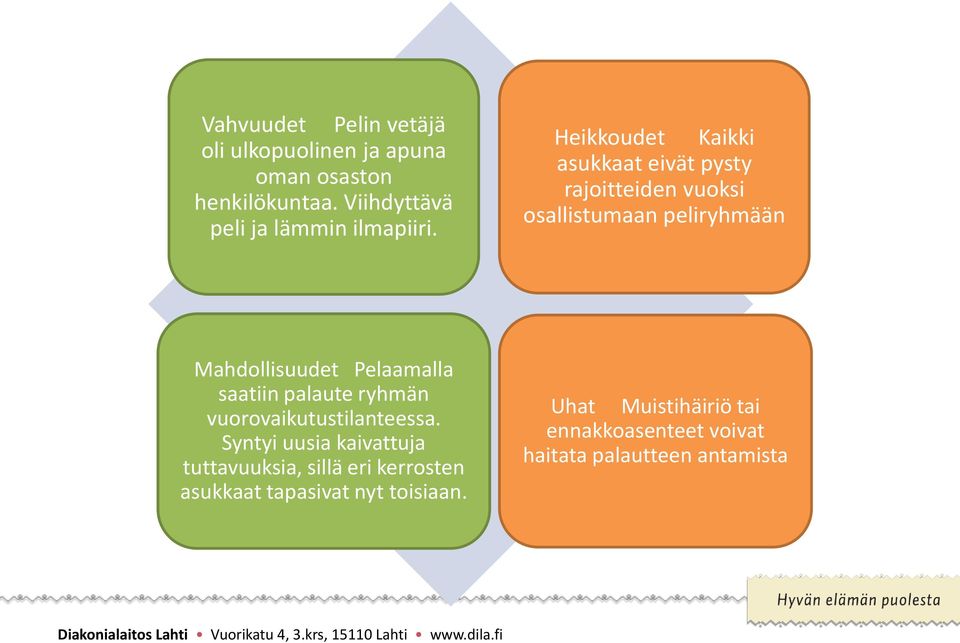 Heikkoudet Kaikki asukkaat eivät pysty rajoitteiden vuoksi osallistumaan peliryhmään Mahdollisuudet