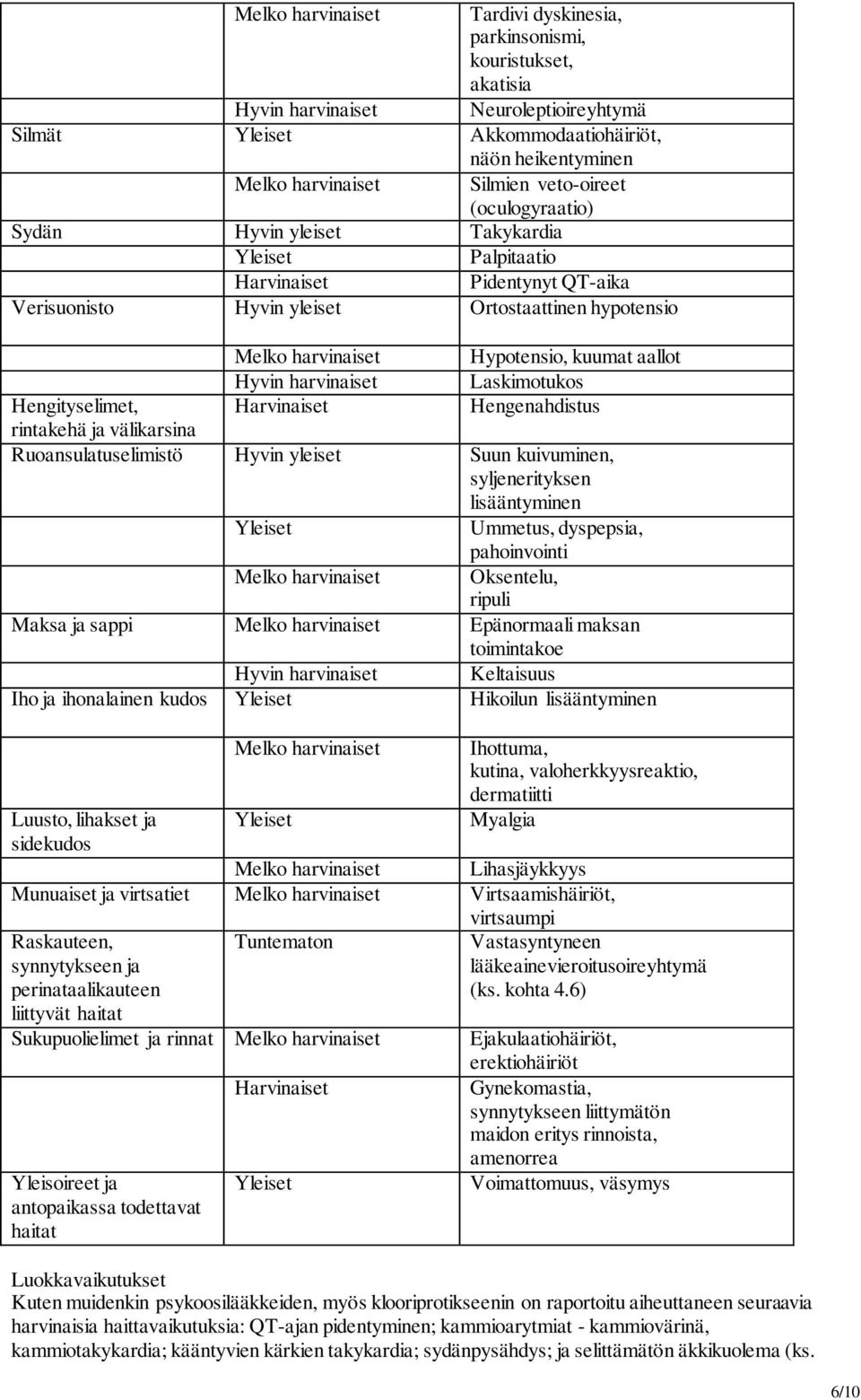 Harvinaiset Hypotensio, kuumat aallot Laskimotukos Hengenahdistus Hengityselimet, rintakehä ja välikarsina Ruoansulatuselimistö Hyvin yleiset Suun kuivuminen, syljenerityksen lisääntyminen Ummetus,