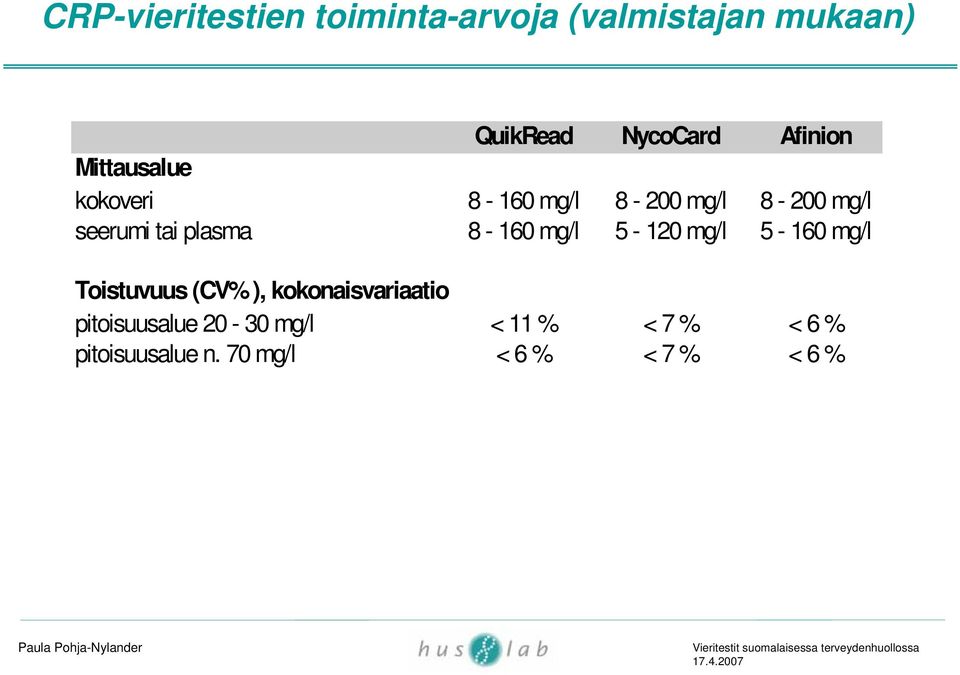 plasma 8-160 mg/l 5-120 mg/l 5-160 mg/l Toistuvuus (CV% ), kokonaisvariaatio