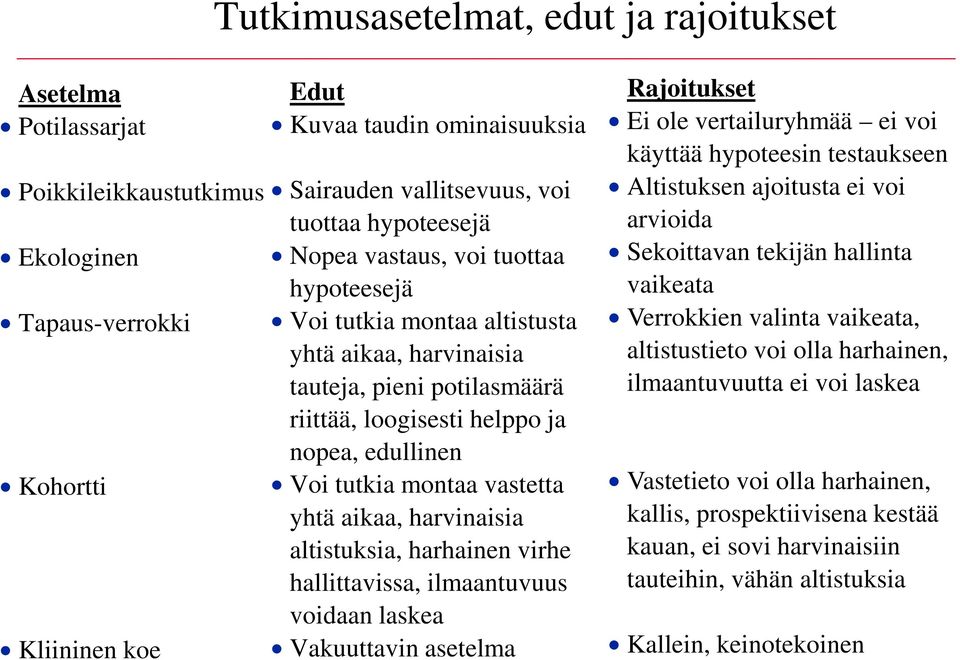 montaa vastetta yhtä aikaa, harvinaisia altistuksia, harhainen virhe hallittavissa, ilmaantuvuus voidaan laskea Vakuuttavin asetelma Rajoitukset Ei ole vertailuryhmää ei voi käyttää hypoteesin