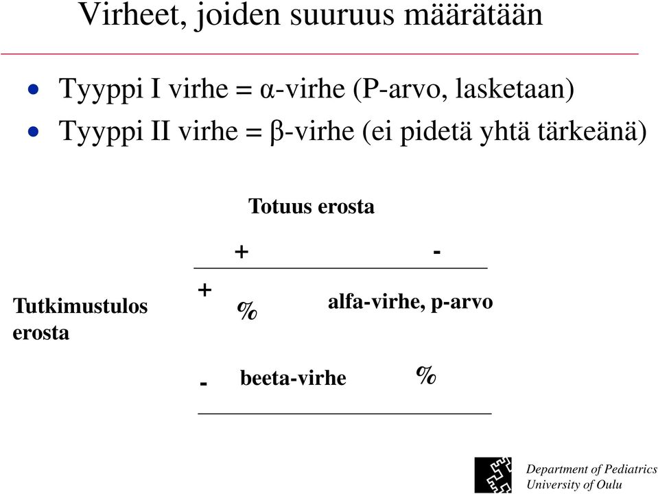 β-virhe (ei pidetä yhtä tärkeänä) Totuus erosta