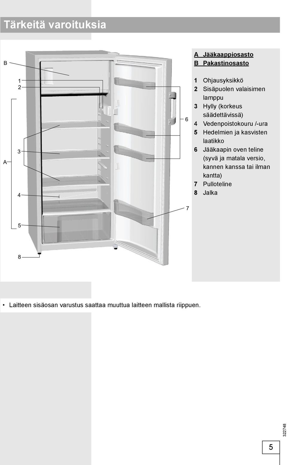 kasvisten laatikko 6 Jääkaapin oven teline (syvä ja matala versio, kannen kanssa tai ilman