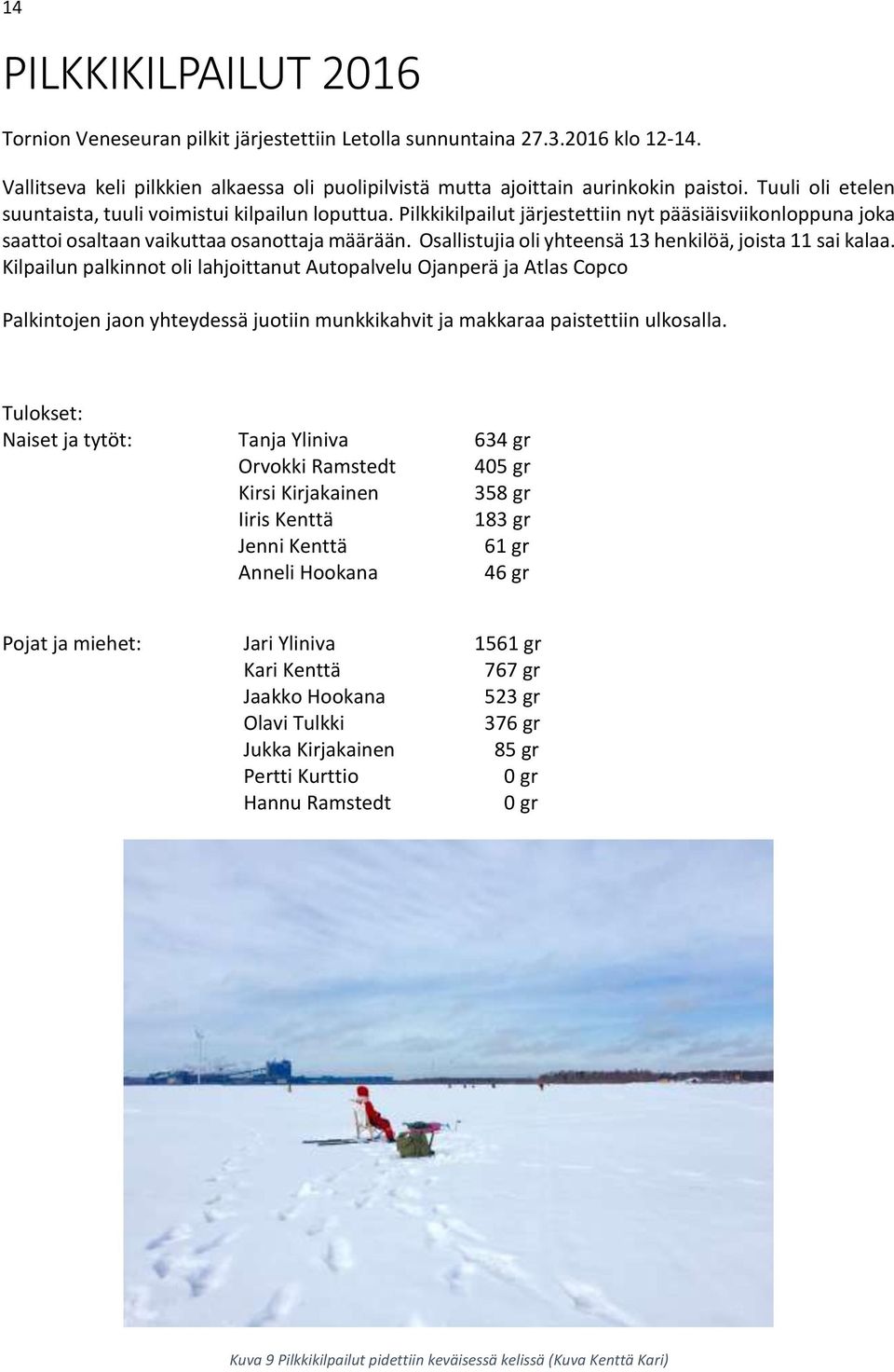 Osallistujia oli yhteensä 13 henkilöä, joista 11 sai kalaa.