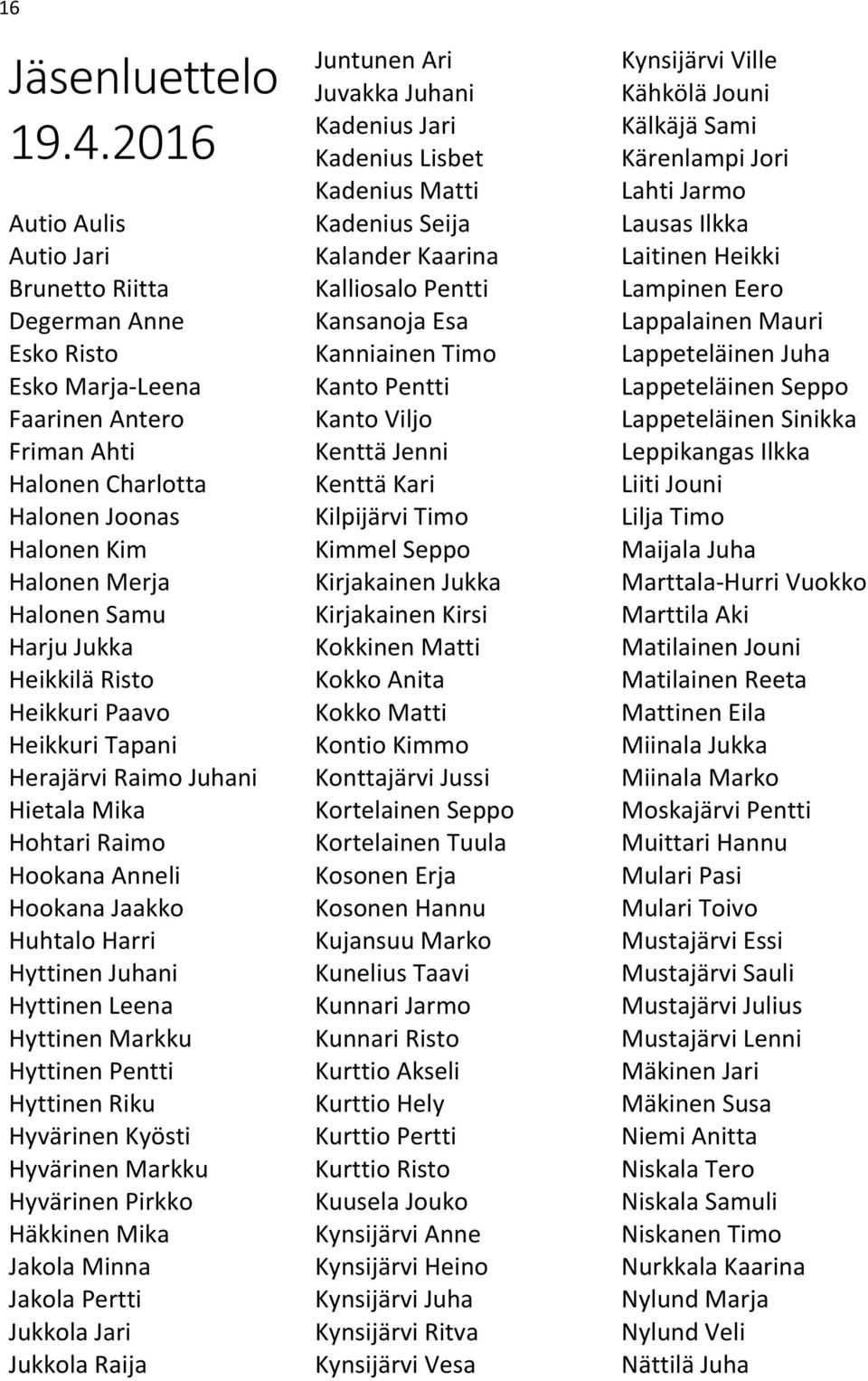 Heikkilä Risto Heikkuri Paavo Heikkuri Tapani Herajärvi Raimo Juhani Hietala Mika Hohtari Raimo Hookana Anneli Hookana Jaakko Huhtalo Harri Hyttinen Juhani Hyttinen Leena Hyttinen Markku Hyttinen