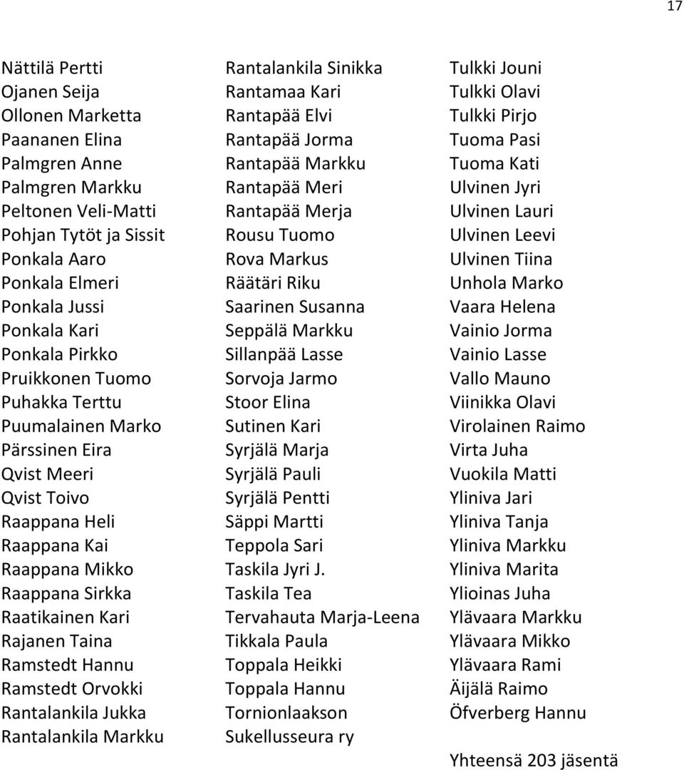 Ramstedt Orvokki Rantalankila Jukka Rantalankila Markku Rantalankila Sinikka Rantamaa Kari Rantapää Elvi Rantapää Jorma Rantapää Markku Rantapää Meri Rantapää Merja Rousu Tuomo Rova Markus Räätäri