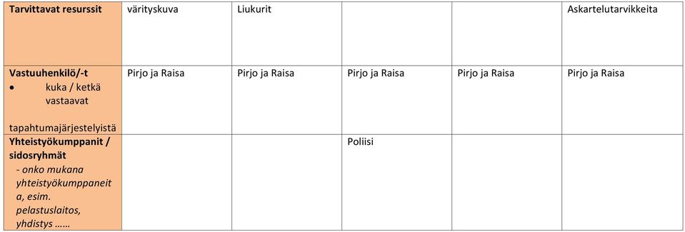 Yhteistyökumppanit / sidosryhmät onko mukana yhteistyökumppaneit a, esim.