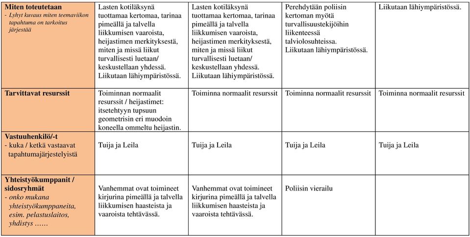 Lasten kotiläksynä tuottamaa kertomaa, tarinaa pimeällä ja talvella liikkumisen vaaroista, heijastimen merkityksestä,  Perehdytään poliisin kertoman myötä turvallisuustekijöihin liikenteessä