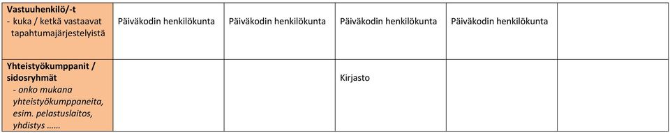 henkilökunta Päiväkodin henkilökunta Yhteistyökumppanit /