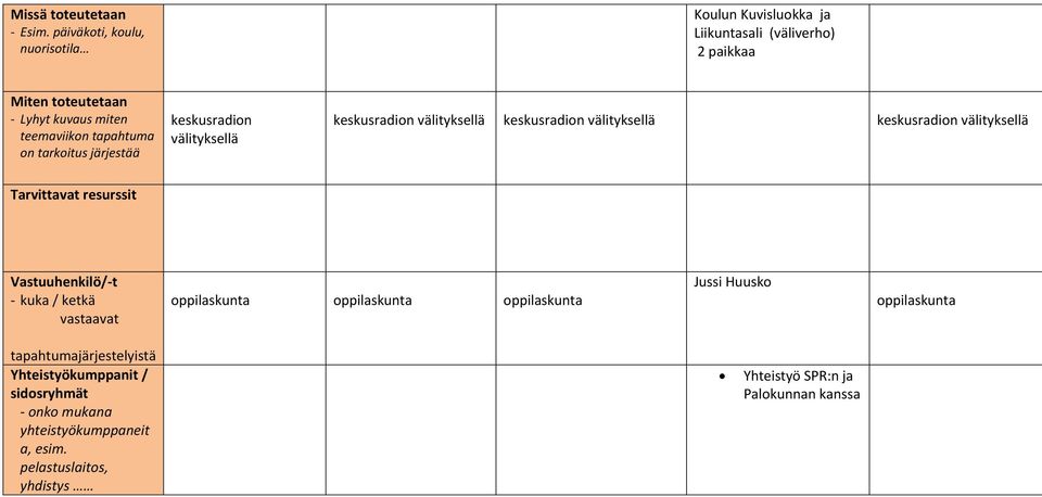 on tarkoitus järjestää keskusradion välityksellä keskusradion välityksellä keskusradion välityksellä keskusradion välityksellä Tarvittavat