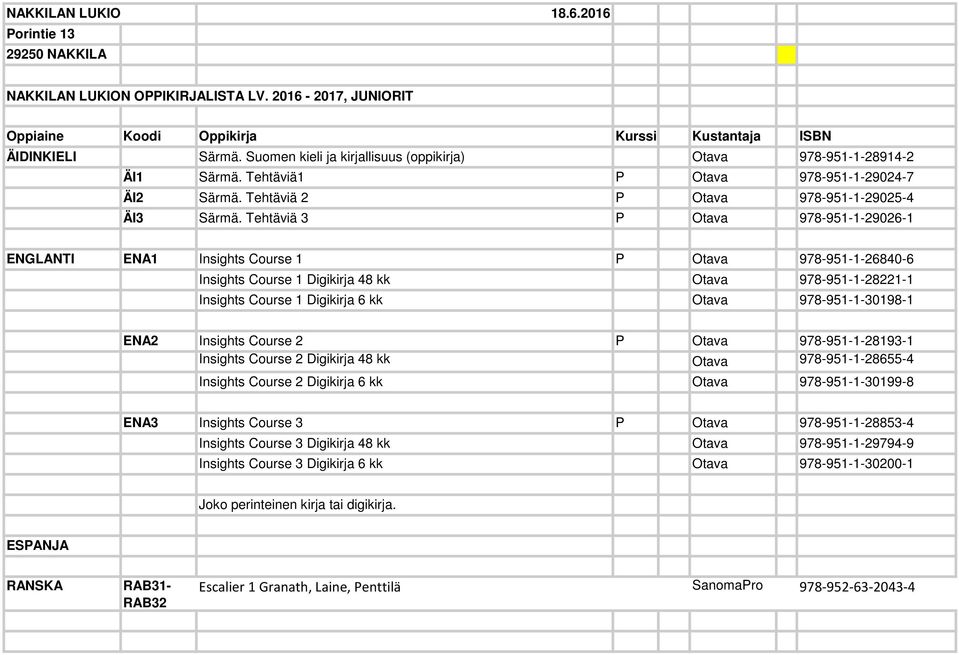 Tehtäviä 3 P Otava 978-951-1-29026-1 ENGLANTI ENA1 Insights Course 1 P Otava 978-951-1-26840-6 Insights Course 1 Digikirja 48 kk Otava 978-951-1-28221-1 Insights Course 1 Digikirja 6 kk Otava