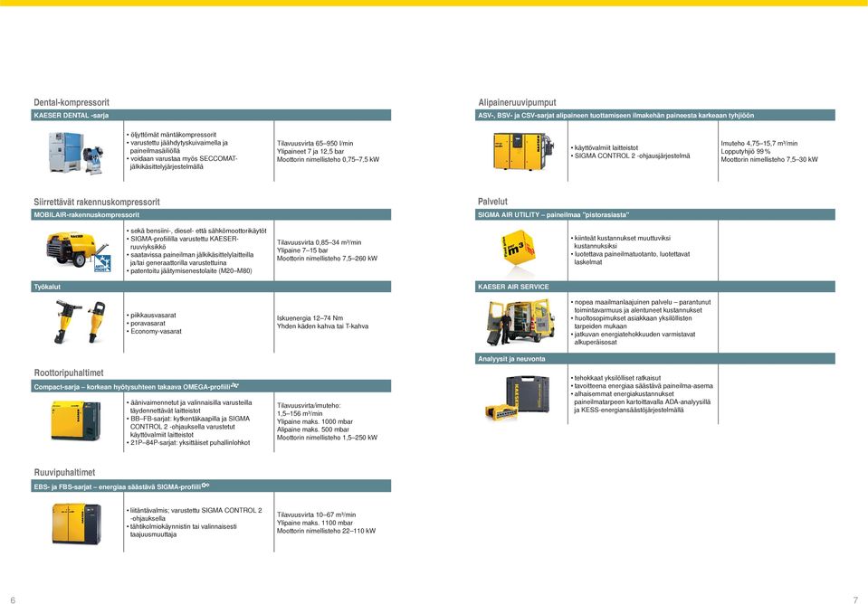 käyttövalmiit laitteistot Imuteho 4,75 15,7 m³/min Lopputyhjiö 99 % Moottorin nimellisteho 7,5 30 kw Siirrettävät rakennuskompressorit Palvelut MOBILAIR-rakennuskompressorit SIGMA AIR UTILITY