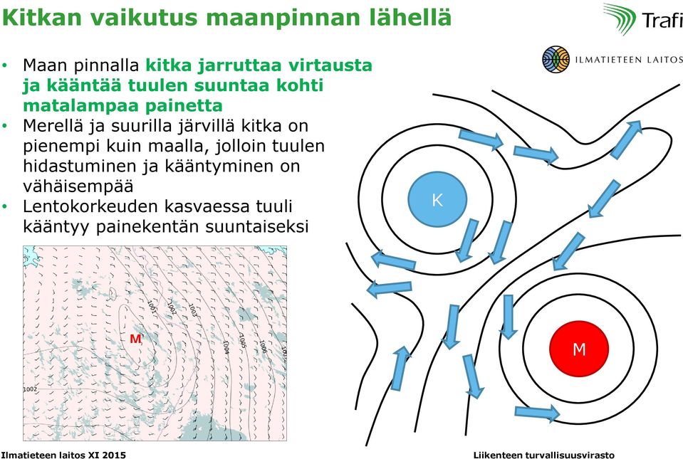 kitka on pienempi kuin maalla, jolloin tuulen hidastuminen ja kääntyminen on