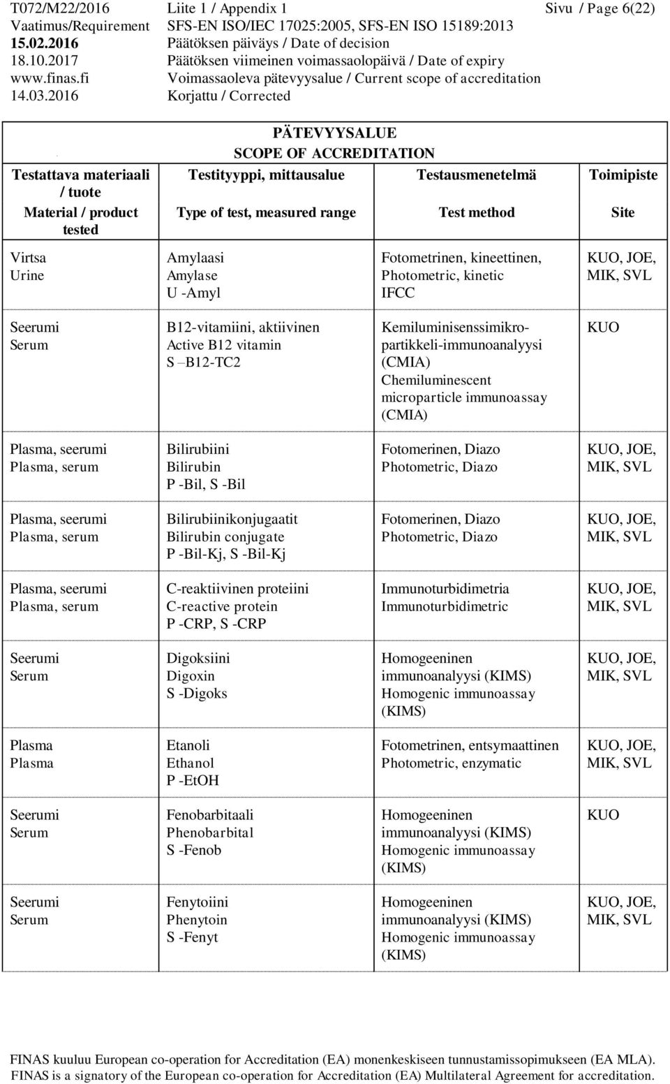 Fotomerinen, Diazo Photometric, Diazo C-reaktiivinen proteiini C-reactive protein P -CRP, S -CRP Digoksiini Digoxin S -Digoks Homogeeninen immunoanalyysi (KIMS) Homogenic immunoassay (KIMS) Etanoli