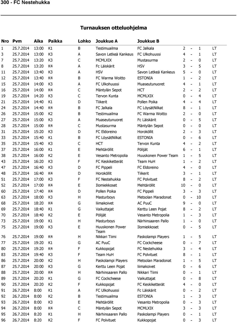 . : K C Mäntylän Sepot HCT - LT.. : K C Tervon Kunta MCMLXIX - LT.. : K D Tiikerit ollen oika - LT.. : K B FC Jalkala FC LöysätNilkat 8 - LT.. : K B Testimuailma FC Warma Woitto - LT.