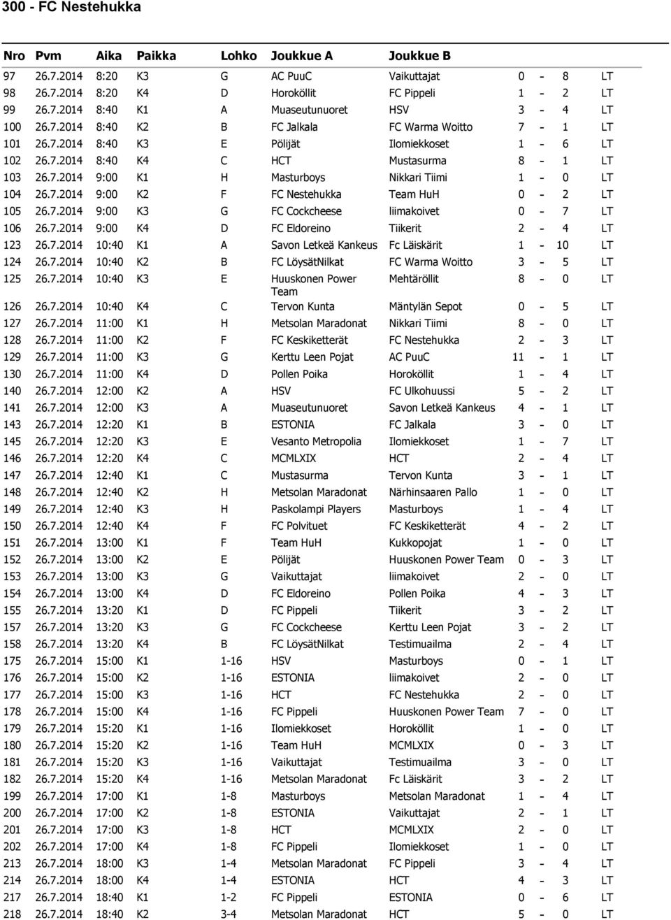 . : K G FC Cockcheese liimakoivet - LT.. : K D FC Eldoreino Tiikerit - LT.. : K A Savon Letkeä Kankeus Fc Läiskärit - LT.. : K B FC LöysätNilkat FC Warma Woitto - LT.