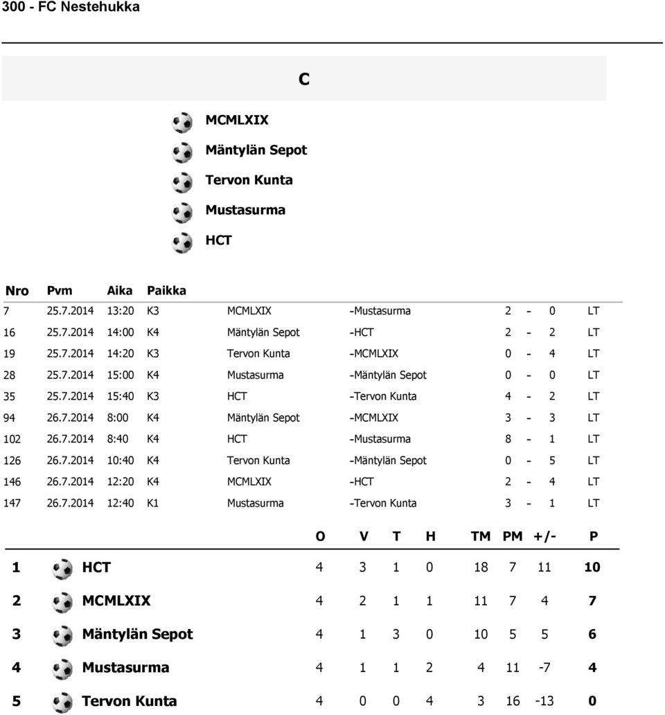 . : K HCT -Tervon Kunta - LT.. 8: K Mäntylän Sepot -MCMLXIX - LT.. 8: K HCT -Mustasurma 8 - LT.