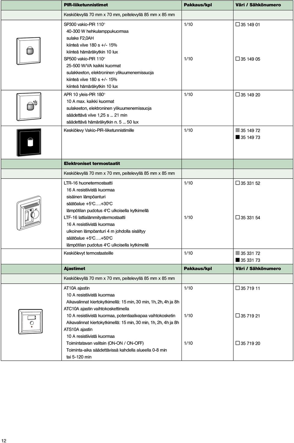 A max. kaikki kuormat sulakeeton, elektroninen ylikuumenemissuoja säädettävä viive 1,25 s... 21 min säädettävä hämäräkytkin n. 5.