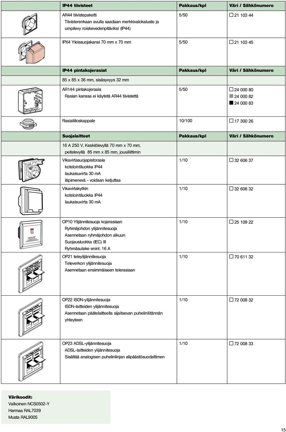 Rasialiitoskappale 17 300 26 Suojalaitteet Pakkaus/kpl Väri / Sähkönumero 16 A 250 V, Keskiölevyllä 70 mm x 70 mm, peitelevyllä 85 mm x 85 mm, jousiliittimin Vikavirtasuojapistorasia kotelointiluokka