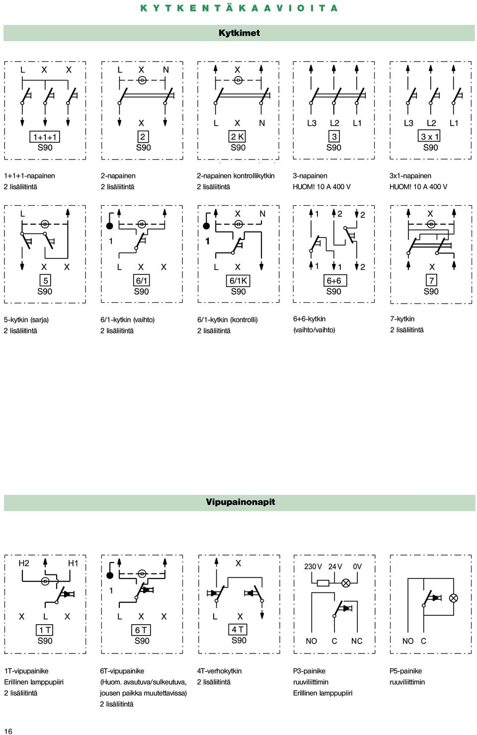 10 A 400 V 5-kytkin (sarja) 2 lisäliitintä 6/1-kytkin (vaihto) 2 lisäliitintä 6/1-kytkin (kontrolli) 2 lisäliitintä 6+6-kytkin (vaihto/vaihto) 7-kytkin 2