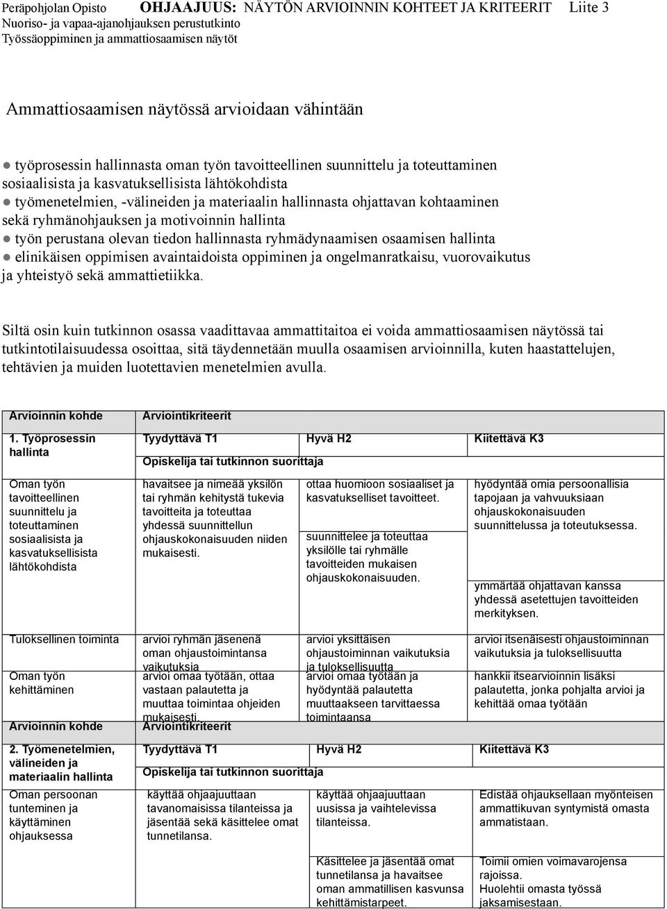 ryhmänohjauksen ja motivoinnin hallinta työn perustana olevan tiedon hallinnasta ryhmädynaamisen osaamisen hallinta elinikäisen oppimisen avaintaidoista oppiminen ja ongelmanratkaisu, vuorovaikutus