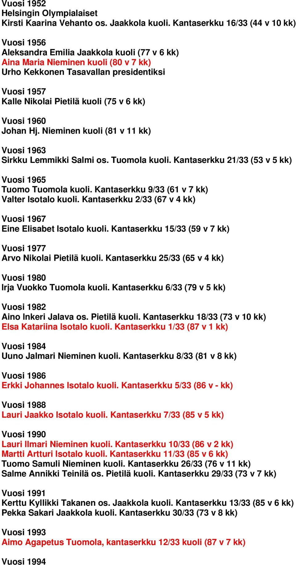 kuoli (75 v 6 kk) Vuosi 1960 Johan Hj. Nieminen kuoli (81 v 11 kk) Vuosi 1963 Sirkku Lemmikki Salmi os. Tuomola kuoli. Kantaserkku 21/33 (53 v 5 kk) Vuosi 1965 Tuomo Tuomola kuoli.