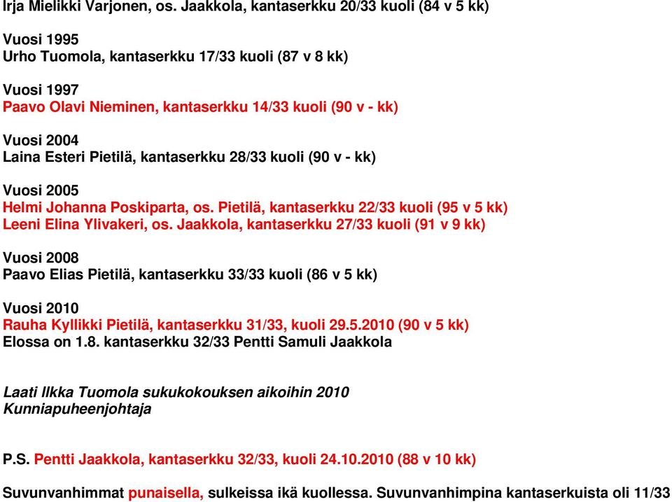 Pietilä, kantaserkku 28/33 kuoli (90 v - kk) Vuosi 2005 Helmi Johanna Poskiparta, os. Pietilä, kantaserkku 22/33 kuoli (95 v 5 kk) Leeni Elina Ylivakeri, os.