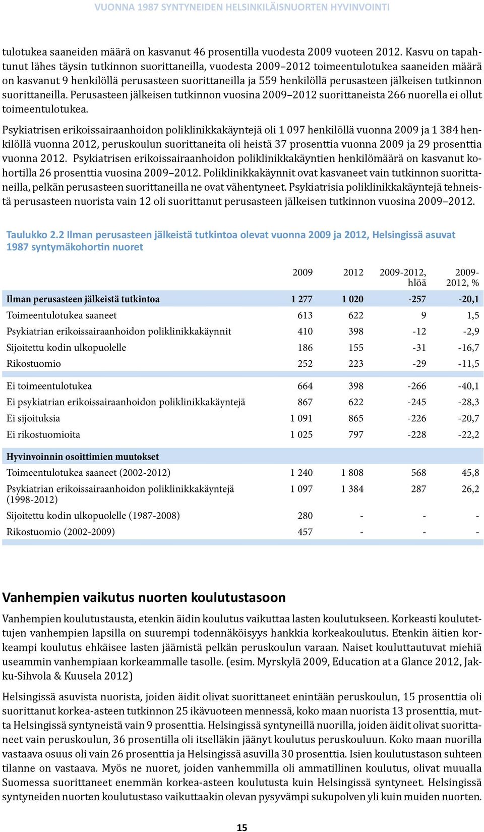 jälkeisen tutkinnon suorittaneilla. Perusasteen jälkeisen tutkinnon vuosina 2009 2012 suorittaneista 266 nuorella ei ollut toimeentulotukea.