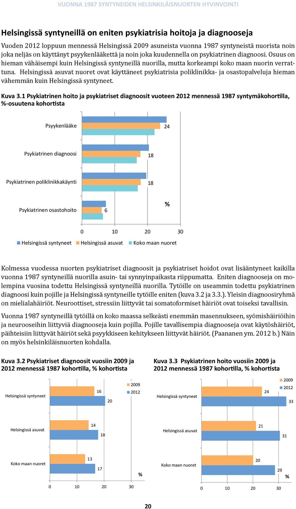 Helsingissä asuvat nuoret ovat käyttäneet psykiatrisia poliklinikka- ja osastopalveluja hieman vähemmän kuin Helsingissä syntyneet. Kuva 3.