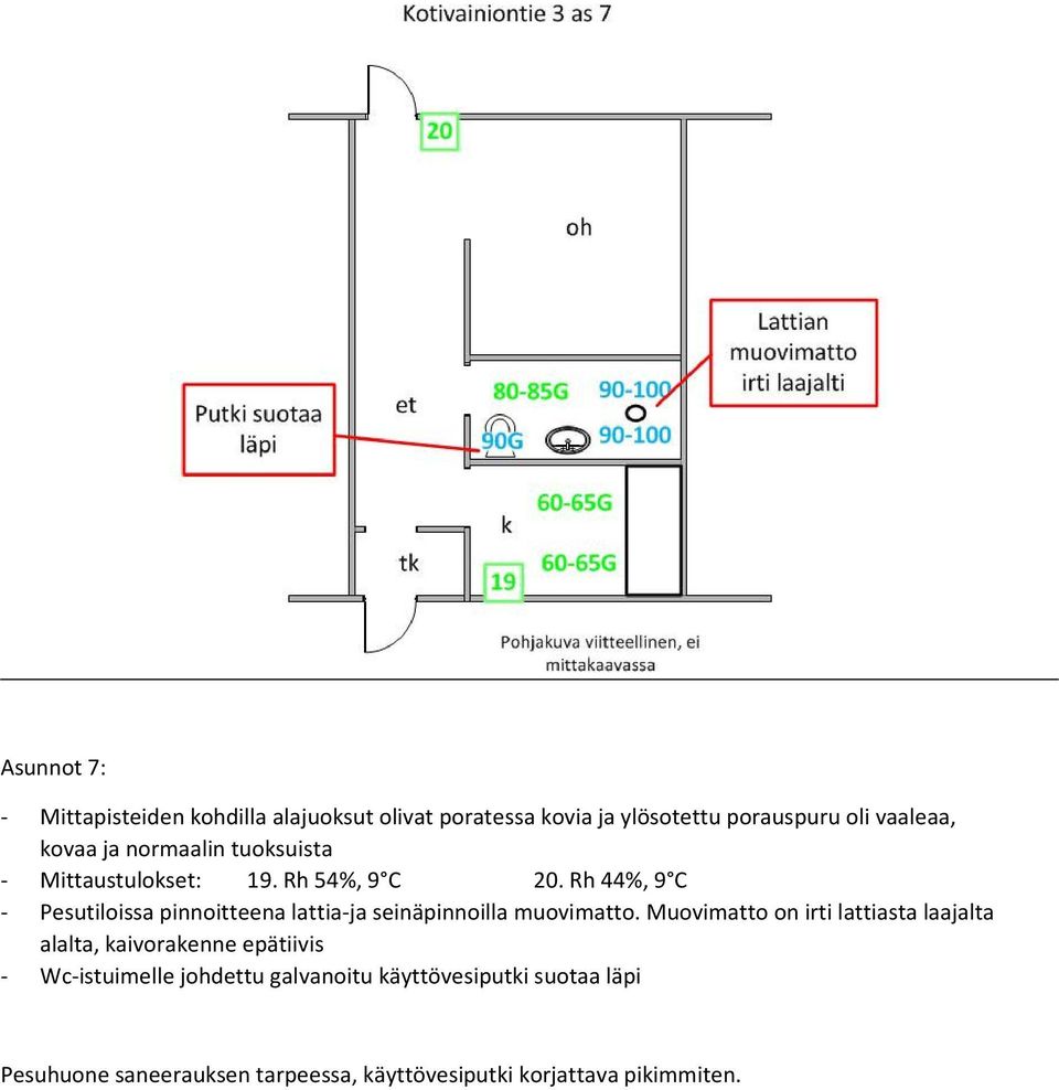 Rh 44%, 9 C - Pesutiloissa pinnoitteena lattia-ja seinäpinnoilla muovimatto.