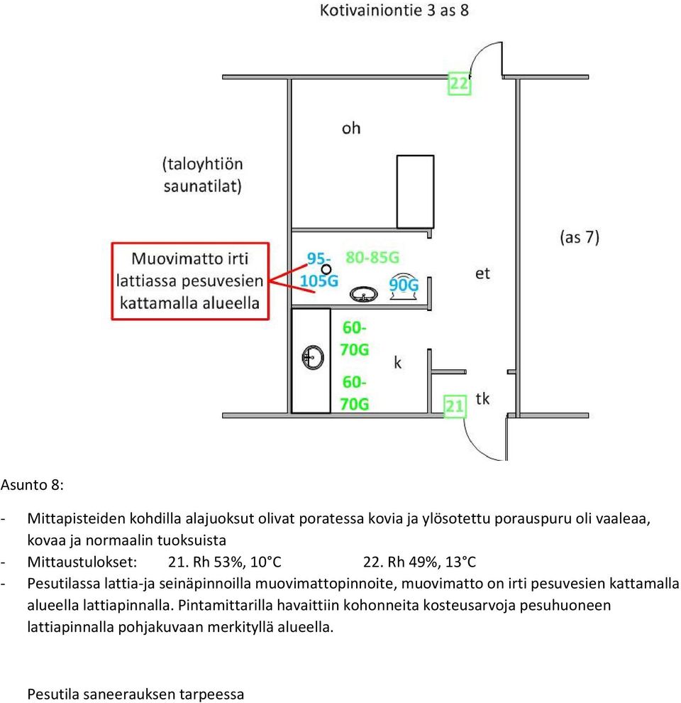 Rh 49%, 13 C - Pesutilassa lattia-ja seinäpinnoilla muovimattopinnoite, muovimatto on irti pesuvesien kattamalla