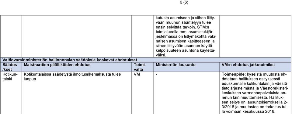 Valtiovarainministeriön hallinnonalan säädöksiä koskevat ehdotu Säädös / Kotikuntalaki Kotikuntalaissa säädetystä ilmoitusrikemaksusta tulee luopua VM - Toimenpide: kyseistä