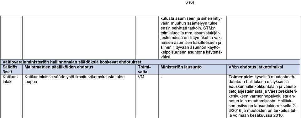 Valtiovarainministeriön hallinnonalan säädöksiä koskevat ehdotu Säädös / Kotikuntalaki Kotikuntalaissa säädetystä ilmoitusrikemaksusta tulee luopua VM - Toimenpide: kyseistä