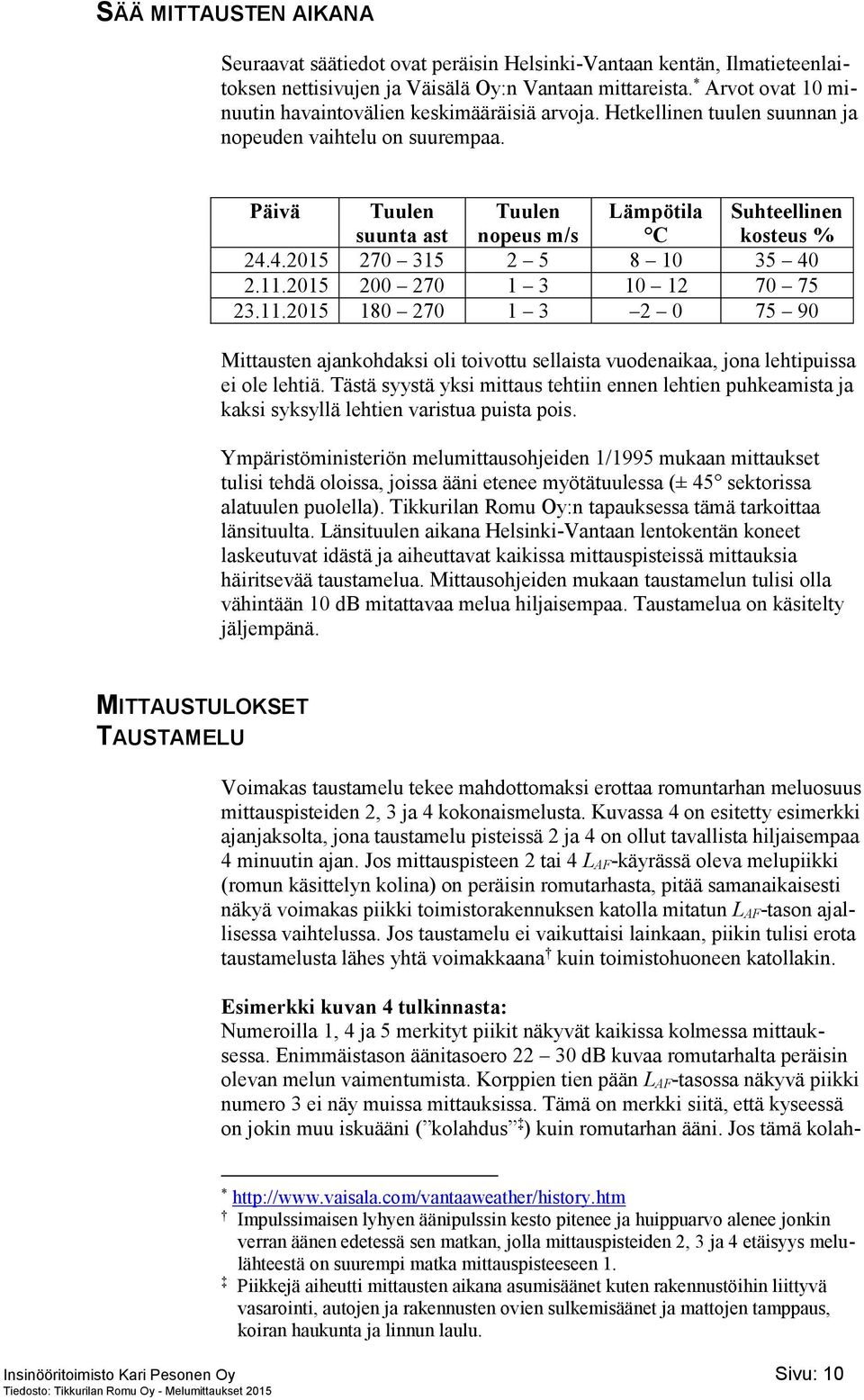 Päivä Tuulen suunta ast Tuulen nopeus m/s Lämpötila C Suhteellinen kosteus % 24.4.2015 270 315 2 5 8 10 35 40 2.11.