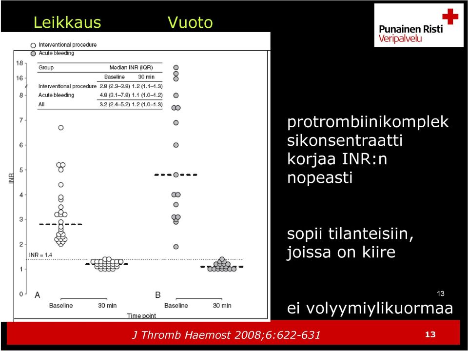 sopii tilanteisiin, joissa on kiire 13 ei