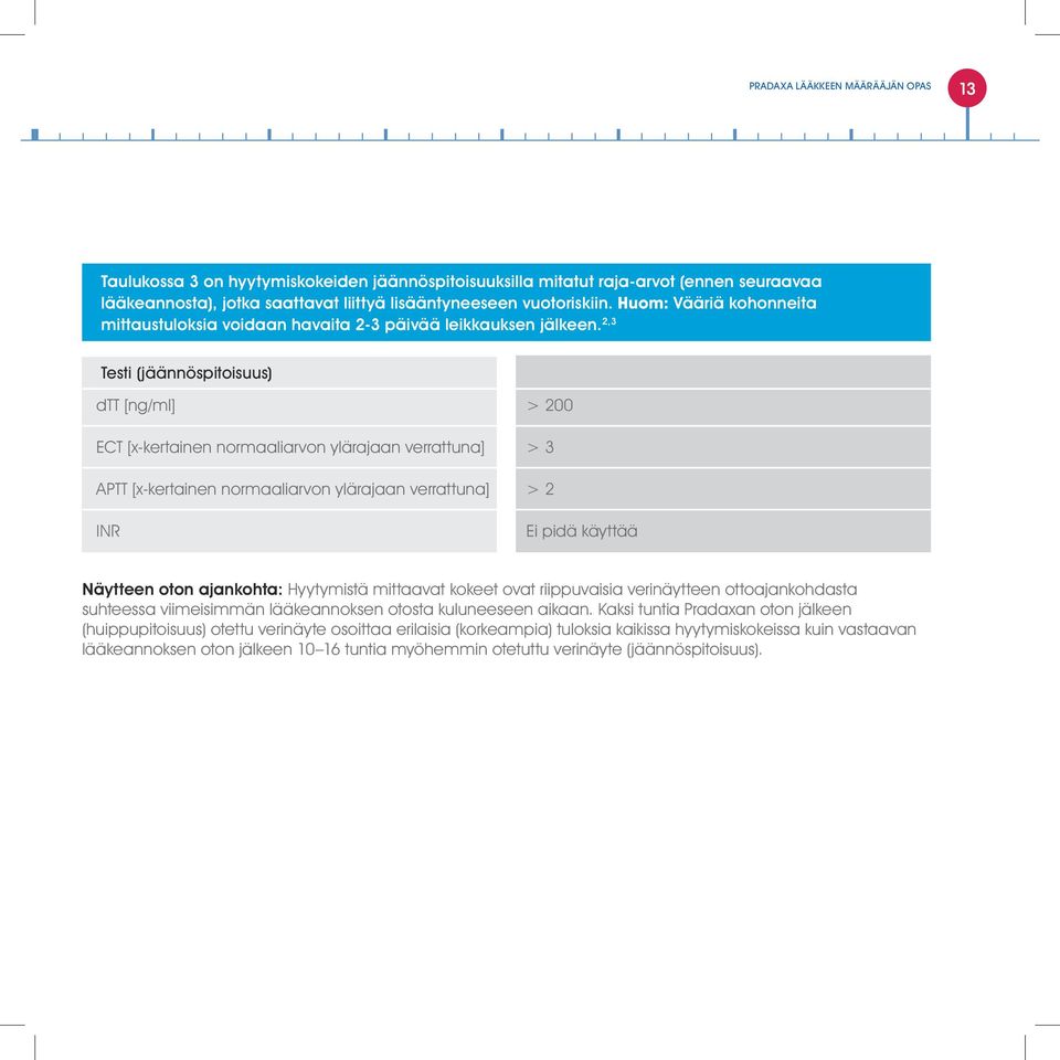 2,3 Testi (jäännöspitoisuus) dtt [ng/ml] > 200 ECT [x-kertainen normaaliarvon ylärajaan verrattuna] > 3 APTT [x-kertainen normaaliarvon ylärajaan verrattuna] > 2 INR Ei pidä käyttää Näytteen oton