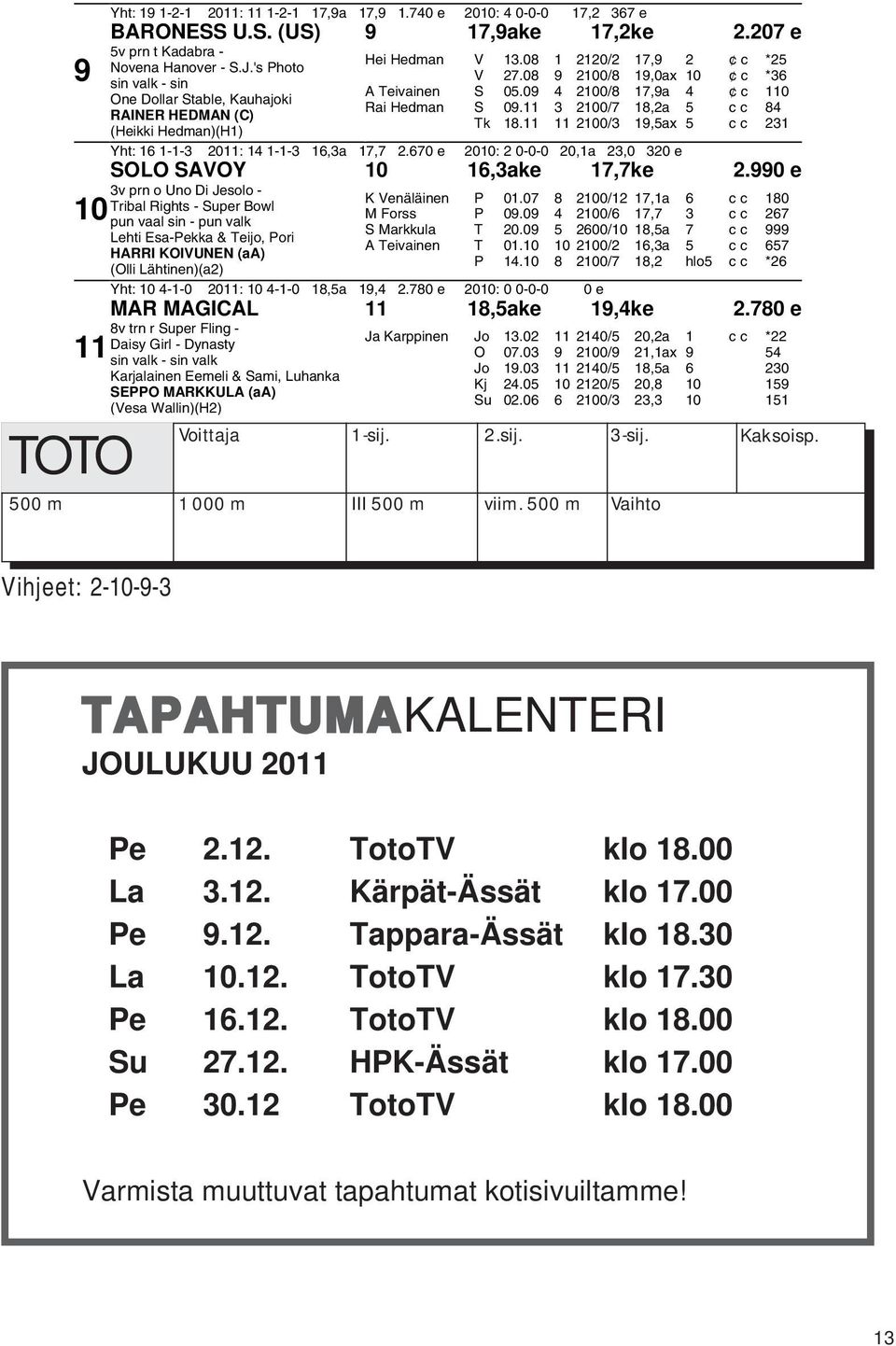 09 4 2100/8 17,9a 4 c 110 Rai Hedman S 09.11 3 2100/7 18,2a 5 cc 84 Tk 18.11 11 2100/3 19,5ax 5 cc 231 Yht: 16 1-1-3 2011: 14 1-1-3 16,3a 17,7 2.