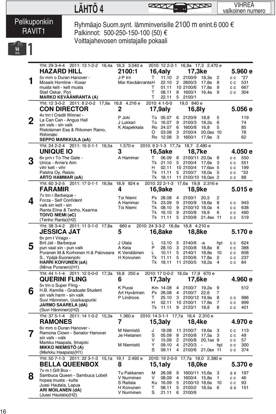 470 e HAZARD HILL 2100:1 16,4aly 17,3ke 5.960 e 5v mrn o Duran Hanover - Mosaik Hornline - Kosar musta kelt - kelt musta Stall Oskar, Pori MARKO KEVÄÄNRANTA (A) J-P Irri T 11.