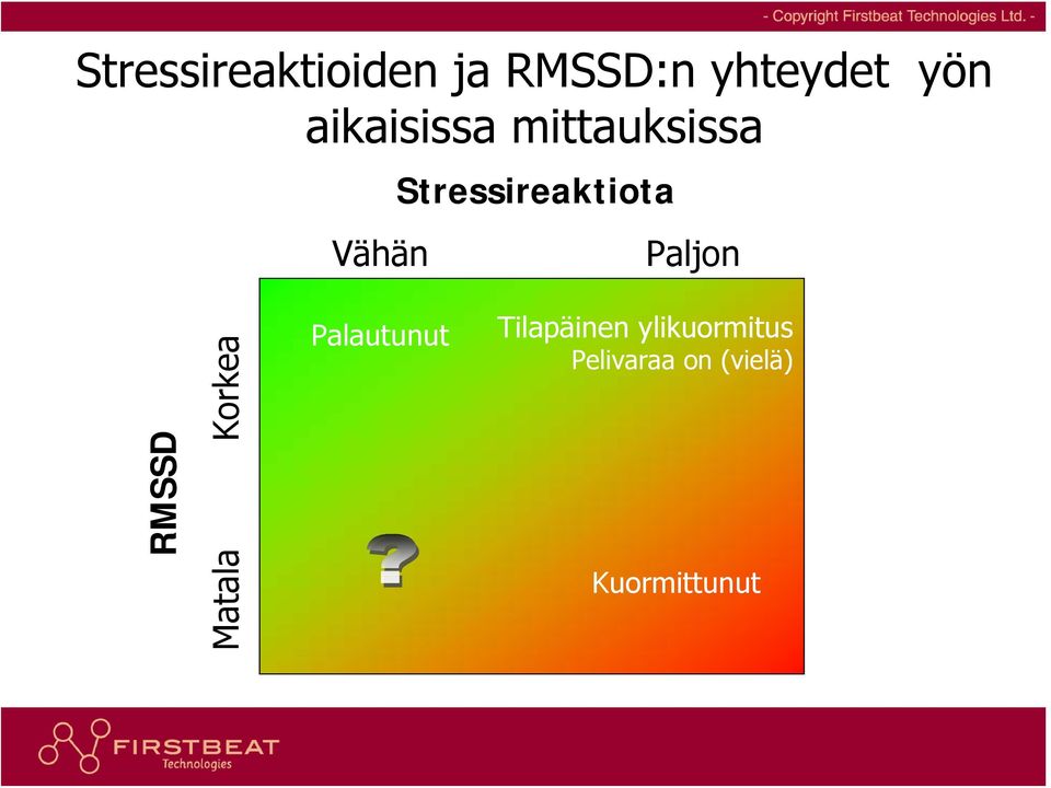 Paljon RMSSD Matala Korkea Palautunut