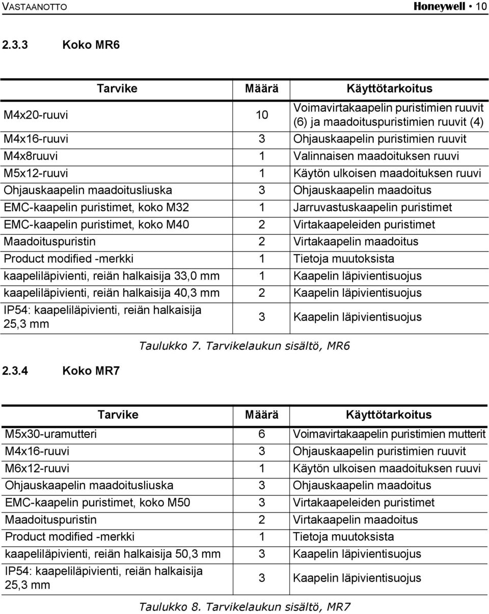 M4x8ruuvi 1 Valinnaisen maadoituksen ruuvi M5x12-ruuvi 1 Käytön ulkoisen maadoituksen ruuvi Ohjauskaapelin maadoitusliuska 3 Ohjauskaapelin maadoitus EMC-kaapelin puristimet, koko M32 1