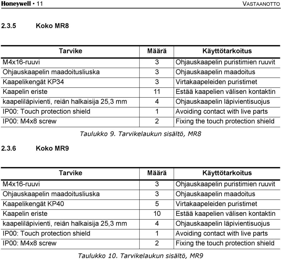 Kaapelin eriste 11 Estää kaapelien välisen kontaktin kaapeliläpivienti, reiän halkaisija 25,3 mm 4 Ohjauskaapelin läpivientisuojus IP00: Touch protection shield 1 Avoiding contact with live parts