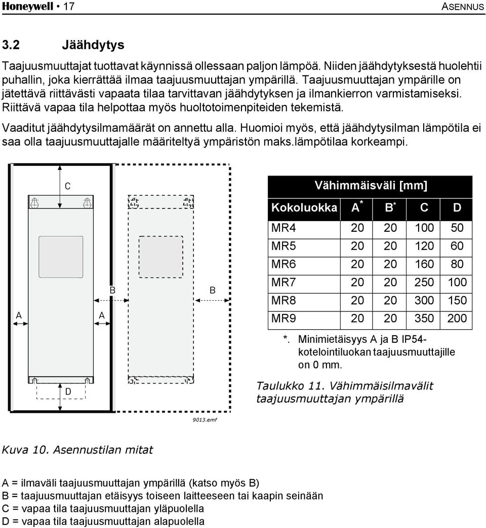 Vaaditut jäähdytysilmamäärät on annettu alla. Huomioi myös, että jäähdytysilman lämpötila ei saa olla taajuusmuuttajalle määriteltyä ympäristön maks.lämpötilaa korkeampi.