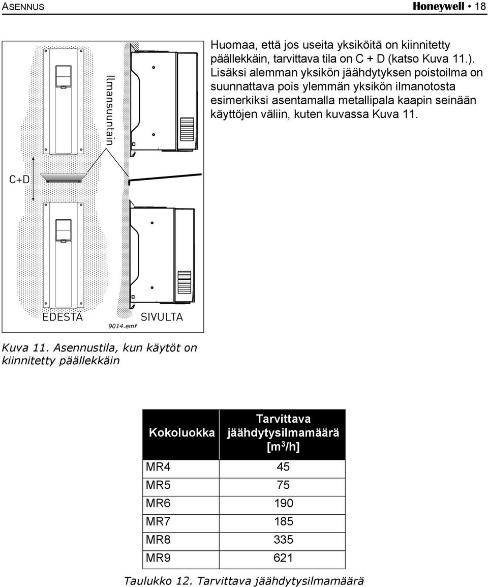 kaapin seinään käyttöjen väliin, kuten kuvassa Kuva 11. C+D EDESTÄ 9014.emf SIVULTA Kuva 11.