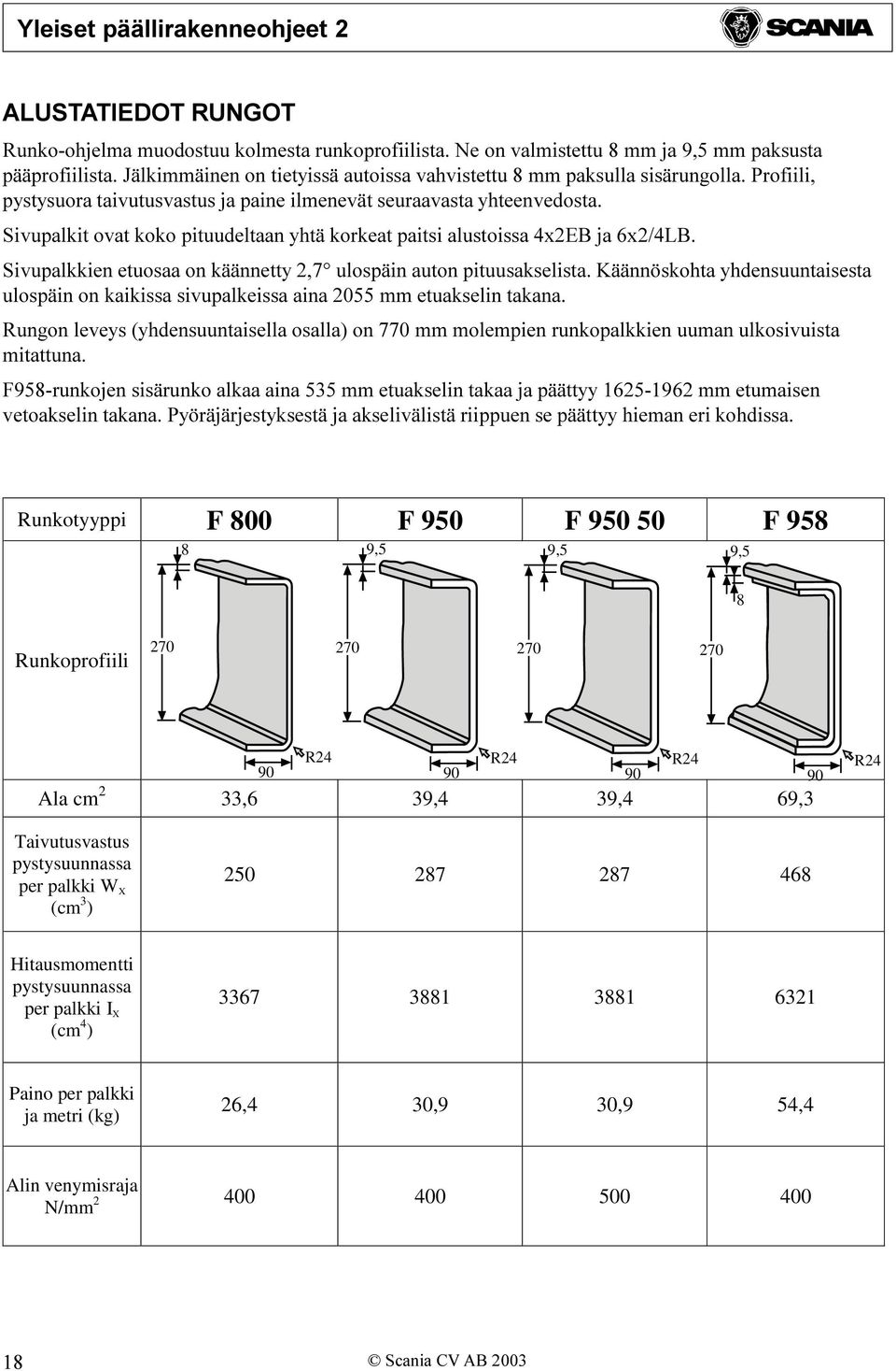 Sivupalkit ovat koko pituudeltaan yhtä korkeat paitsi alustoissa 4x2EB ja 6x2/4LB. Sivupalkkien etuosaa on käännetty 2,7 ulospäin auton pituusakselista.