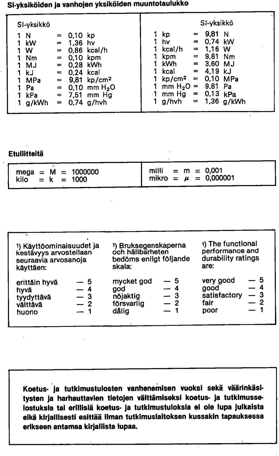 13 kpa 1 g/kwh = 0,74 g/hvh 1 g/hvh = 1,36 g/kwh Etuilitteitä mega = M = 1 kilo = k = 10 milli = m = 0,1 mikro = = 0,01 1) Käyttöominaisuudet ja kestävyys arvostellaan seuraavia arvosanoja käyttäen: