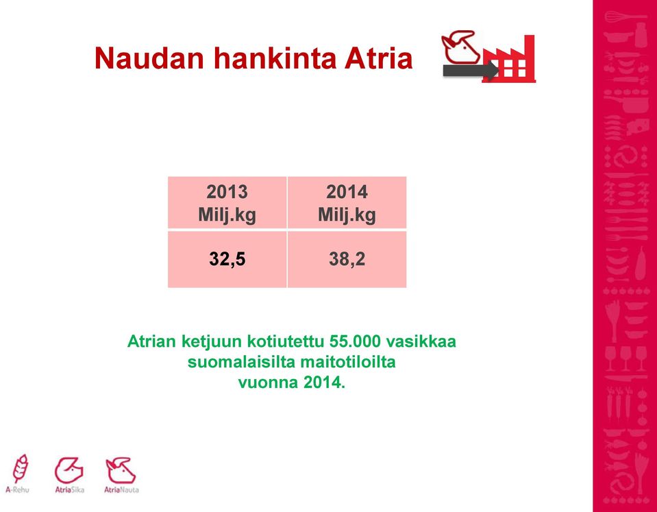 kg 32,5 38,2 Atrian ketjuun