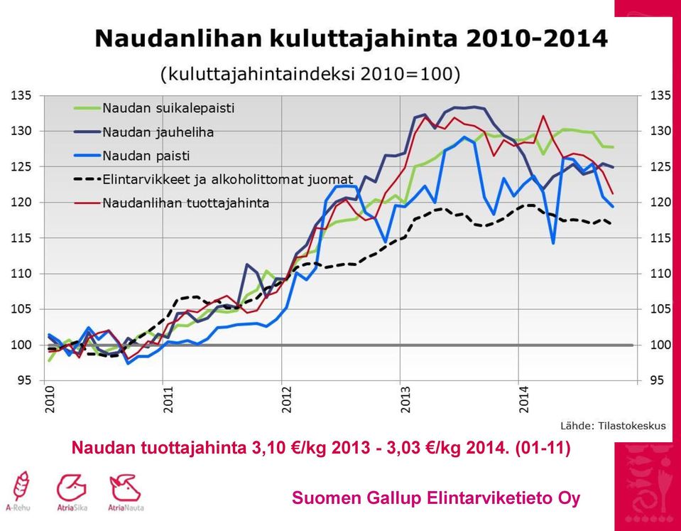 2014. (01-11) Suomen