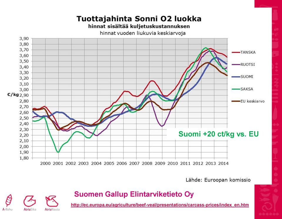 Oy http://ec.europa.