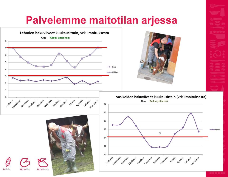 4 3 Kiire Ei kiire 2 1 0 22 Vasikoiden hakuviiveet