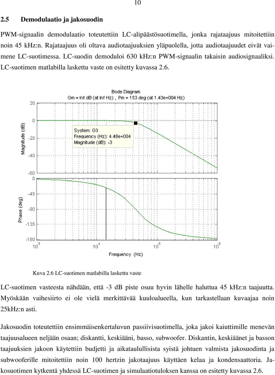 LC-suotimen matlabilla laskettu vaste on esitetty kuvassa 2.6. Kuva 2.